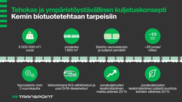 tehokas_ja_ymparistoystavallinen_kuljetuskonsepti