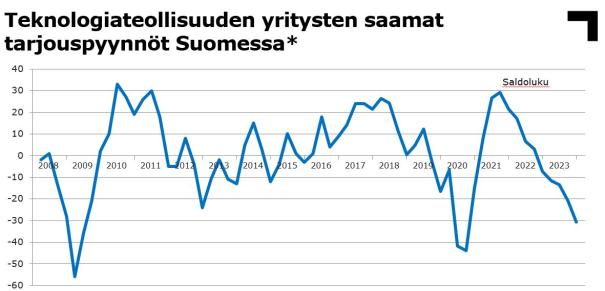 teknologiateollisuus007