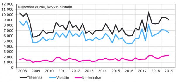 teknologiateollisuus_8_19_03