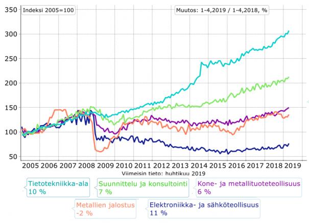 teknologiateollisuus_8_19_05