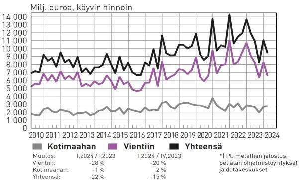 teknologiateollisuus_uudettilaukset_5_2024