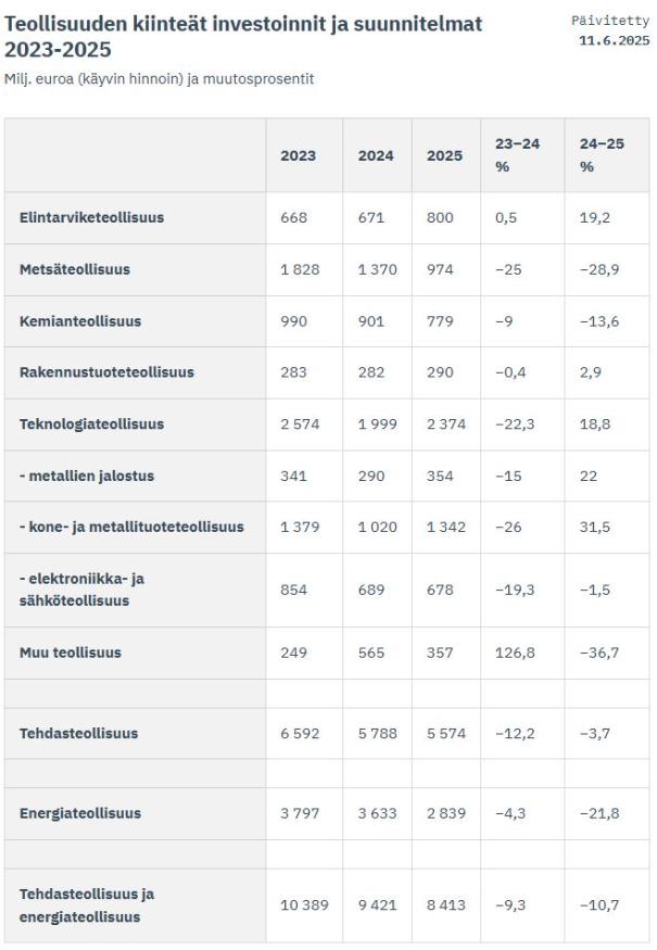 teollisuuden_investoinnit