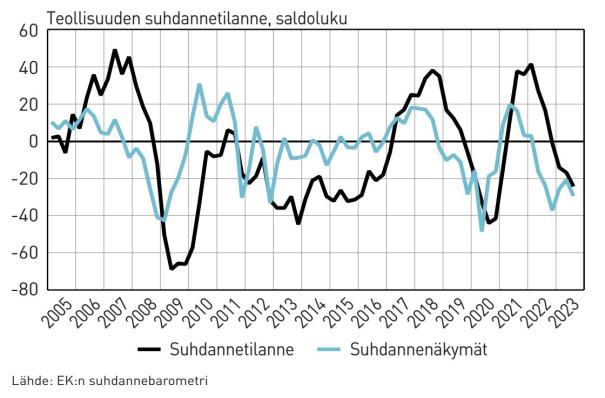 teollisuudensuhdanneluku2