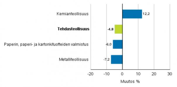 teollisuus_8_19_02