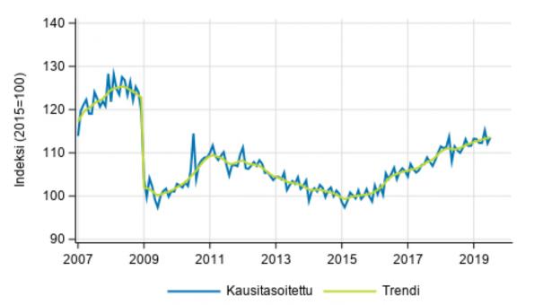 teollisuus_8_19_03