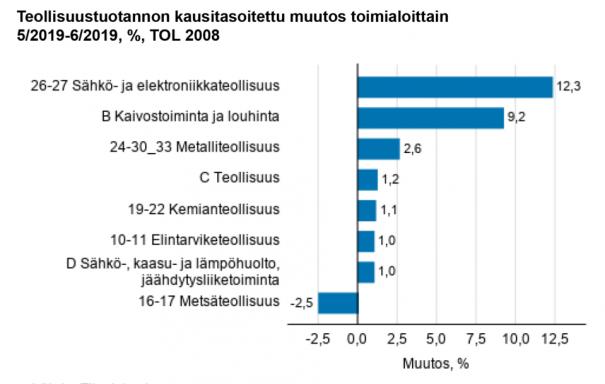 teollisuus_8_19_04