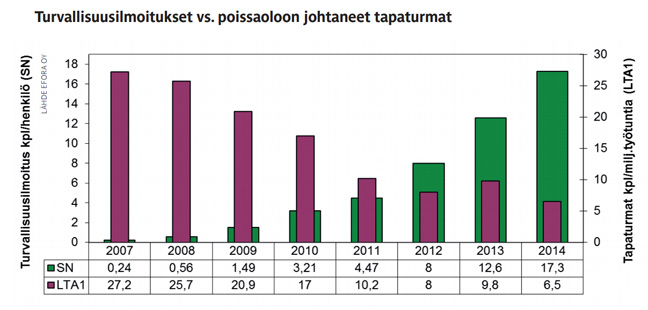 turvallisuusilmoituksetkaav