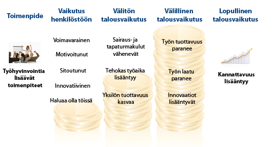 tyohyvinvointi-kannattaa