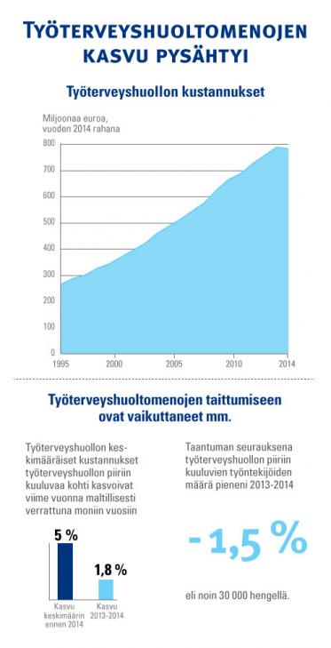 tyoterveyshuolto-infograafi