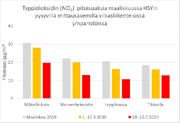 typpidioksidi_poikkeustila_helsinki