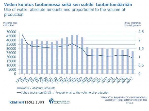 vedenkulutus2017