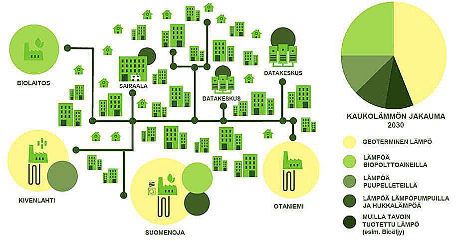 visio_fortum