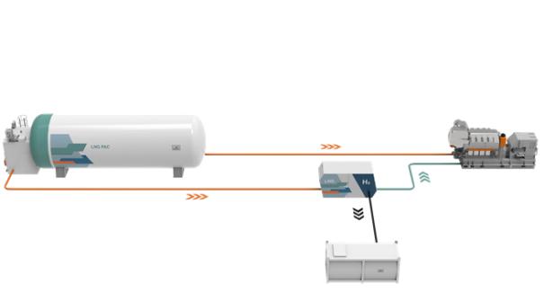 Wärtsilä_vety