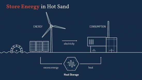 WindSolarStorage_schematic